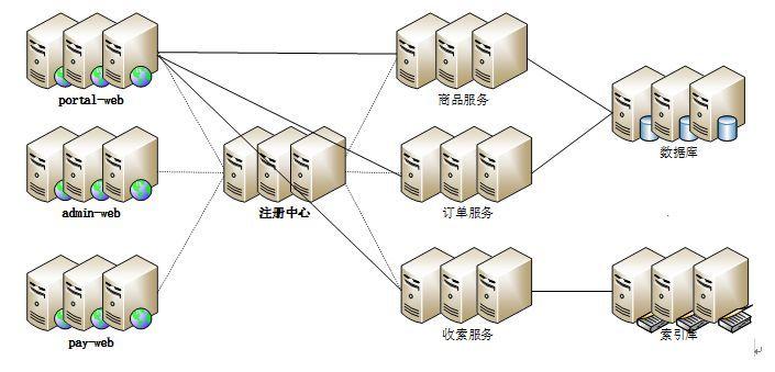 服务器节点ms是什么意思