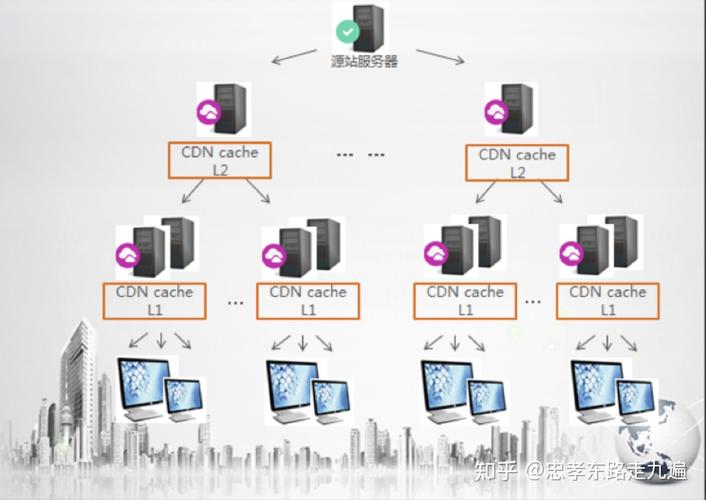 网宿科技cdn是什么