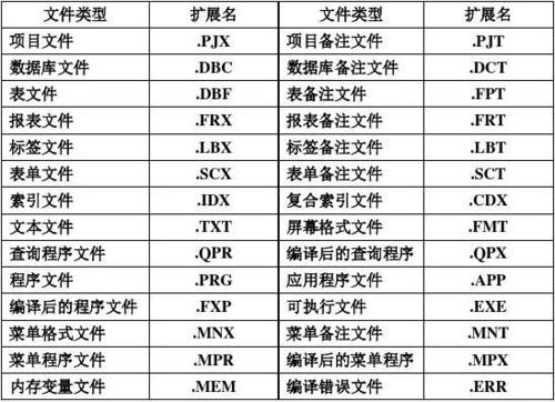 常见的五种文件类型有哪些