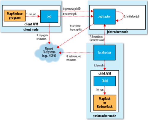 mapreduce cmdenv_MapReduce