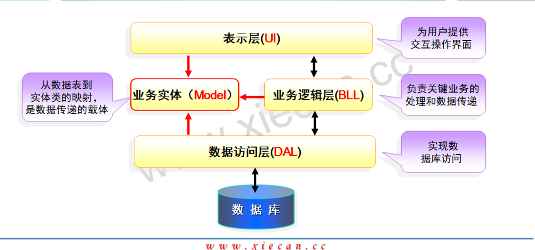 免费asp空间配置的方法有哪些