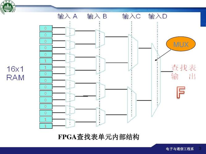 查看表结构