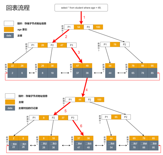 mysql数据库建立索引_案例：建立合适的索引