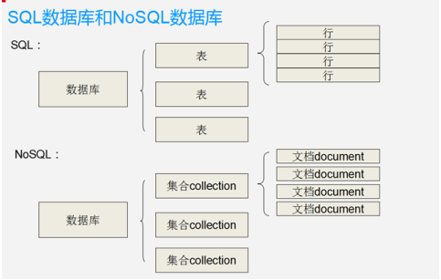 mongodb非关系型数据库_PERF0311 选择合适的非关系型数据库