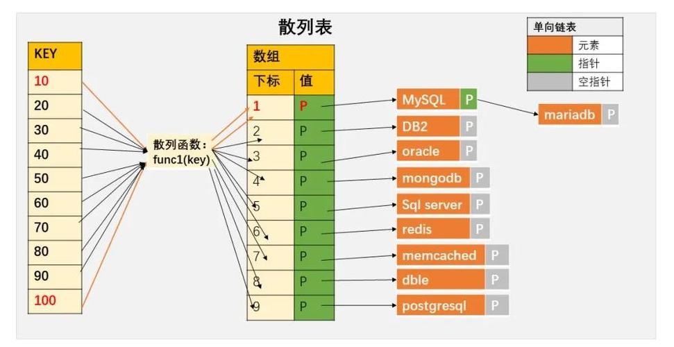 mysql 存储数组_数组