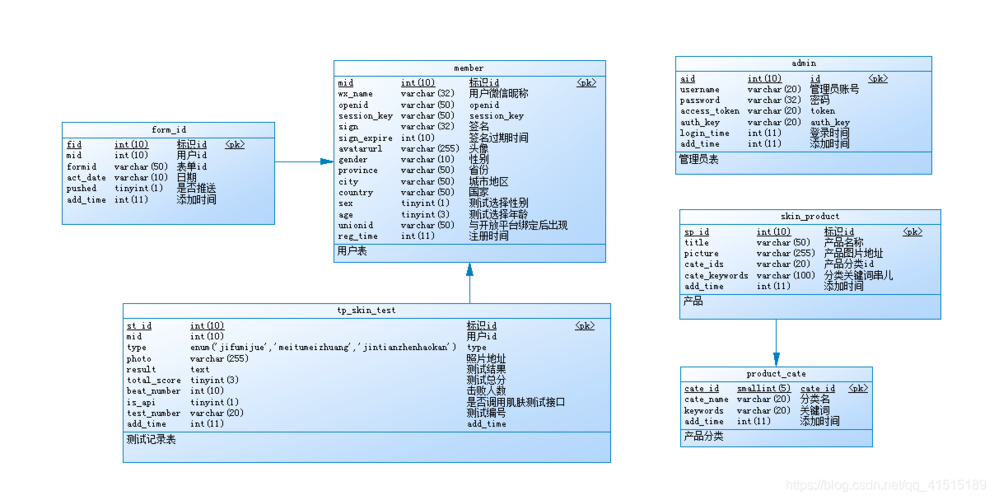 mysql数据库 odbc_ODBC