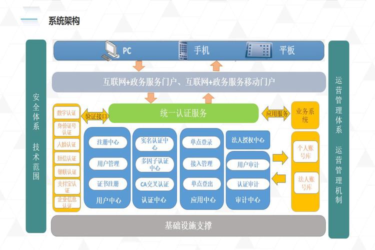 内网建立网站_企业内网身份认证体系建立