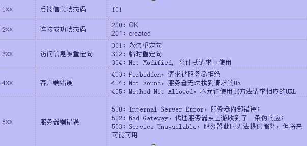 服务器知识服务器状态码