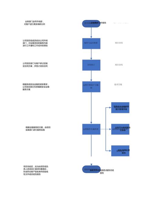 服务器运维安全主要是做什么的