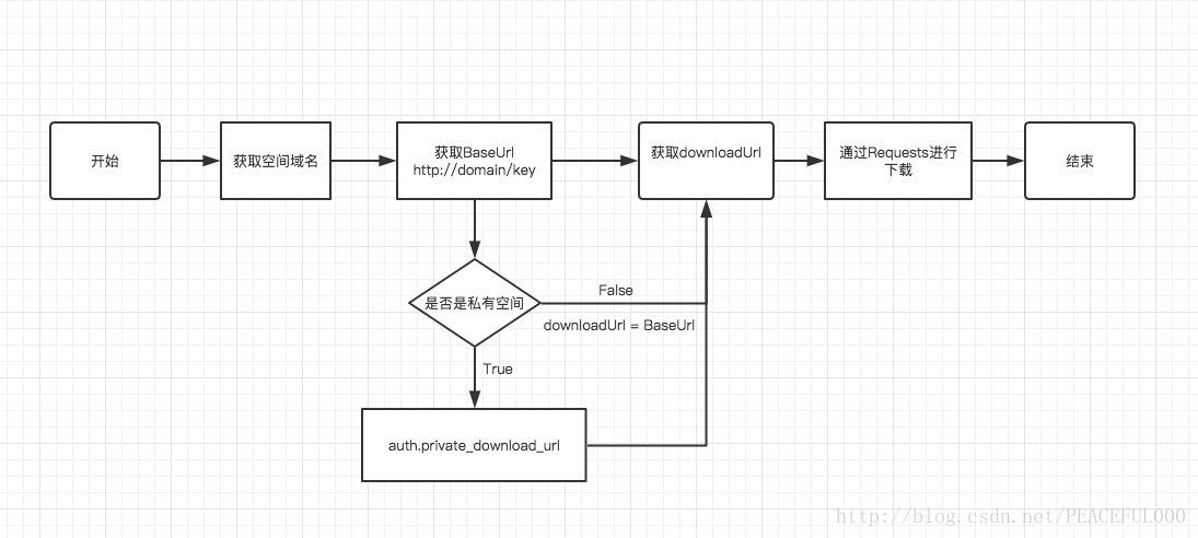 如何使用 Rails 和七牛云存储，在 15 分钟内打造一个图片分享社