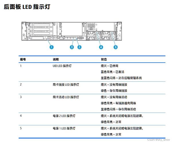 服务器上三个灯是什么意思