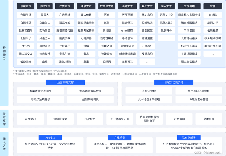内容安全文本审核系统_文本审核