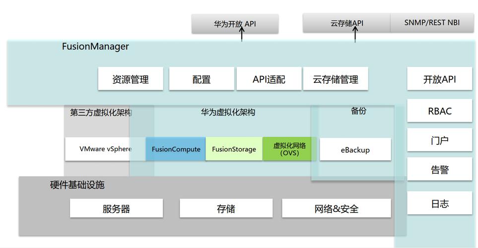 华为云的云计算架构_计算在云