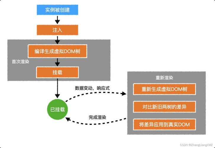 dom操作 api_索引操作API