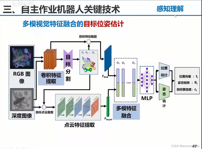 模式识别与机器学习_机器学习端到端场景