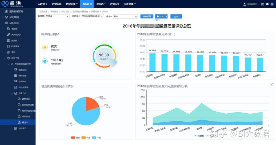 大数据如何自学_大屏所展现的数据如何获取到本地？