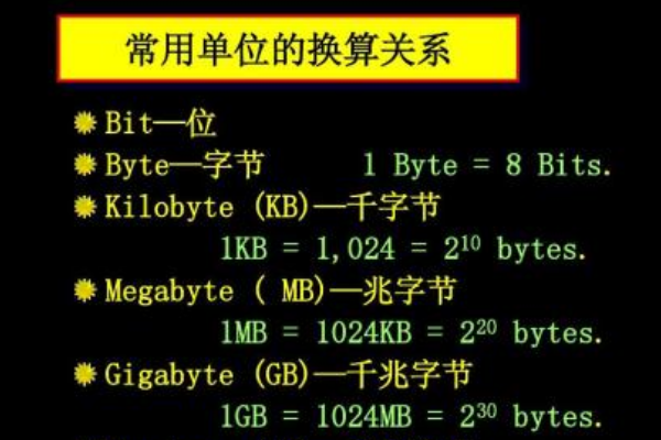 1k等于多少字节