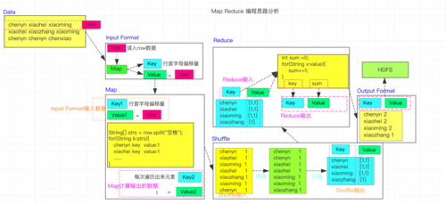 mapreduce算法 排序_排序