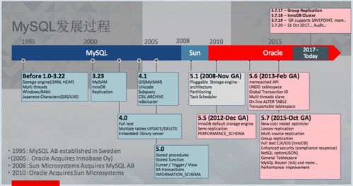 mysql数据库发展趋势_Mysql数据库