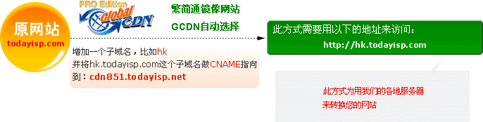 cdn镜像网站