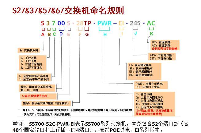 服务器名字取名规则是什么