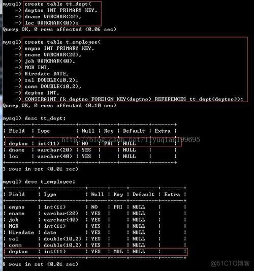 mysql数据库的check是什么_check