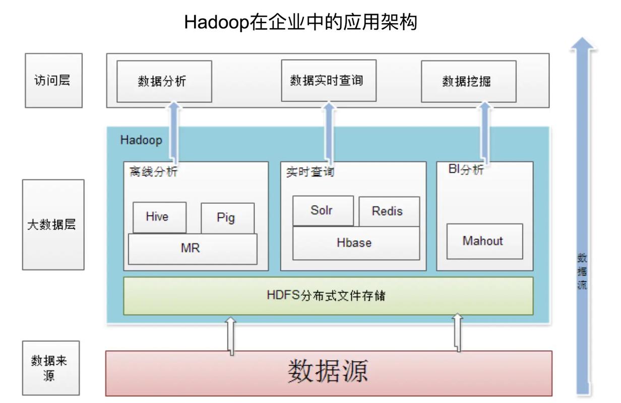 mapreduce hadoop配置_新建Hadoop集群配置