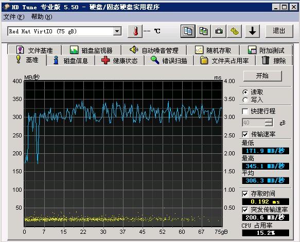 西部数码cdn加速