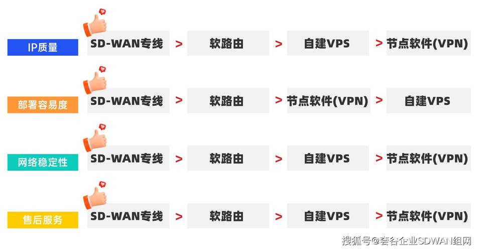 d525 vps_方案