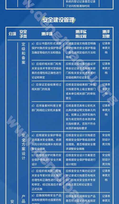 等保二级要求：企业信息安全必备的“基础建设”_等保二级要求