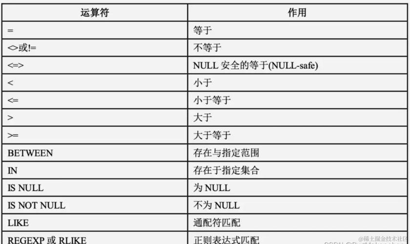 MySQLLIKE通配符及escape实例讲解