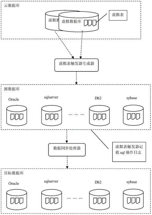 mysql 看数据库增量_关系数据库增量迁移