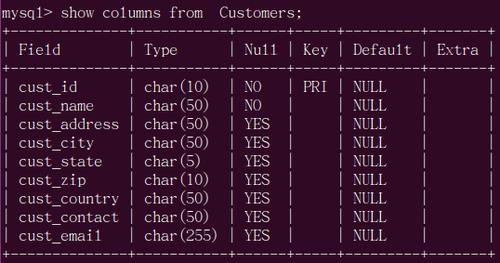 mysql数据库int字段空值_空值