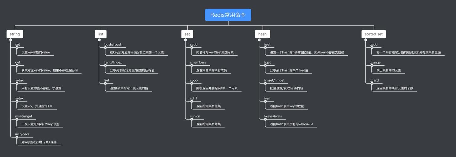 mapreduce redis_Redis