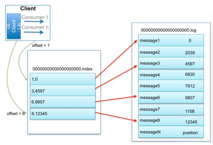 mysql数据库文件在哪_占用RDS磁盘空间的日志及文件有哪些