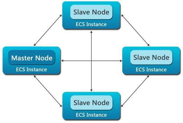 mapreduce 优势_产品优势