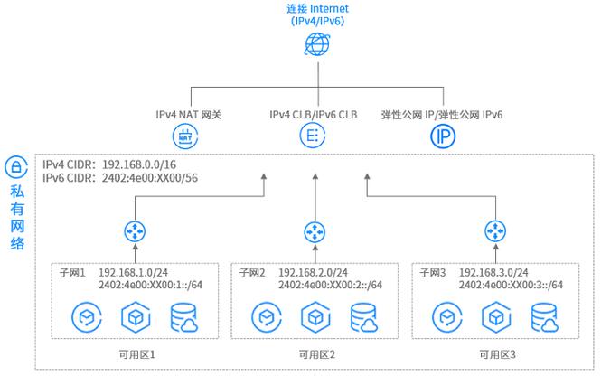 搭建vps要多少钱_搭建流程