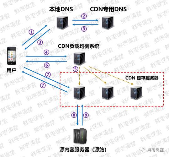 电脑CDN是什么_电脑端