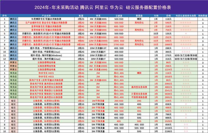 哪家的云服务器便宜_计费说明