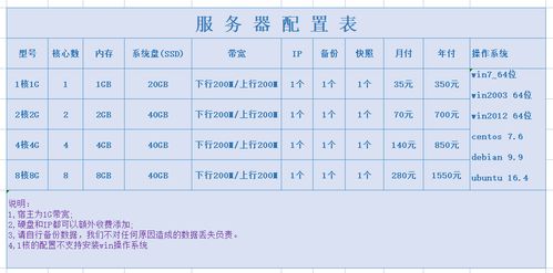 法国服务器什么时候开的