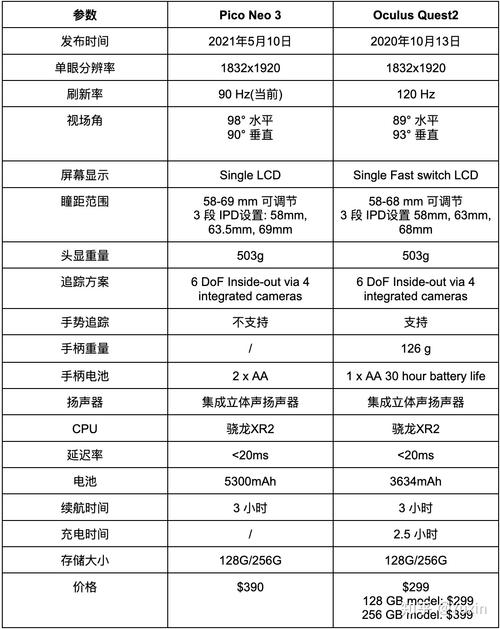 好的国外虚拟主机评测方法是什么