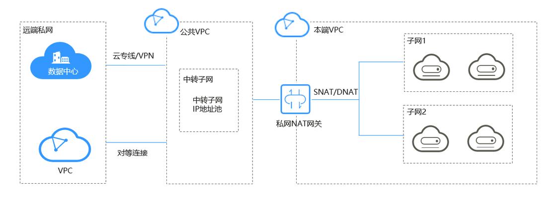 哪家做网站好_NAT网关（natgateway）