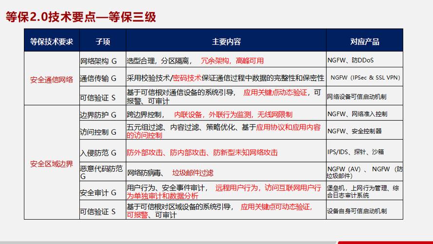 等保2.0测评范围_工作说明书