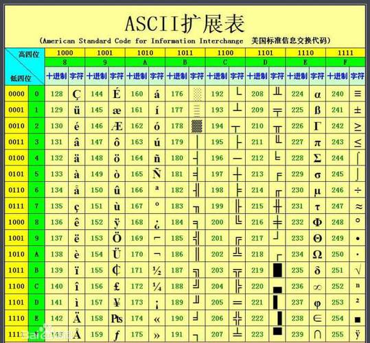 mysql数据库编码utf8_字符集