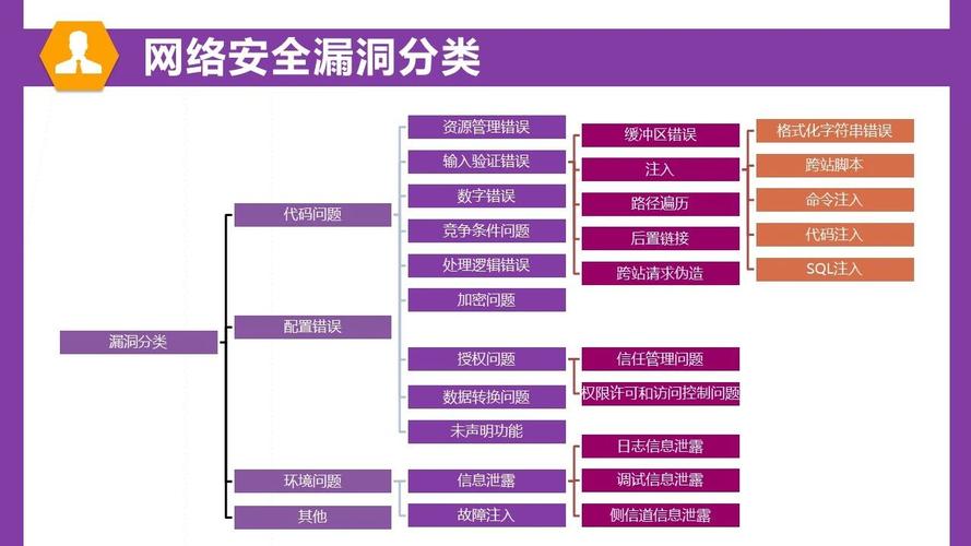 低危漏洞_HSS怎么区分高危漏洞和低危漏洞？