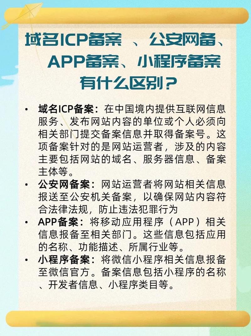 域名快速备案的方法是什么