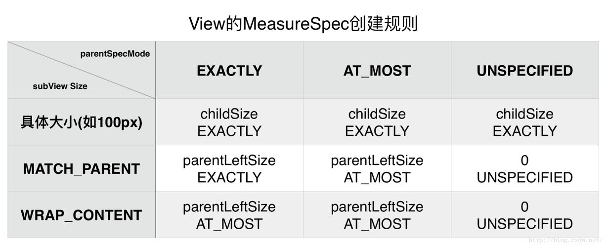 measurespec_