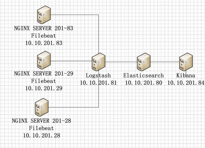 nginx 多个服务器_Nginx