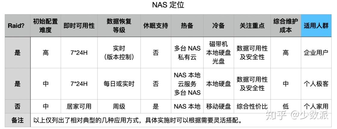 nas配置映射_配置映射规则