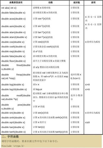 c语言fclose函数的用法是什么